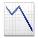 Diagram a csökkenő tendenciával